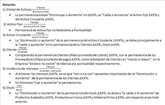 ratios financieros