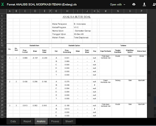 Contoh Analisis Butir Soal Pilihan Ganda dan Uraian Excel