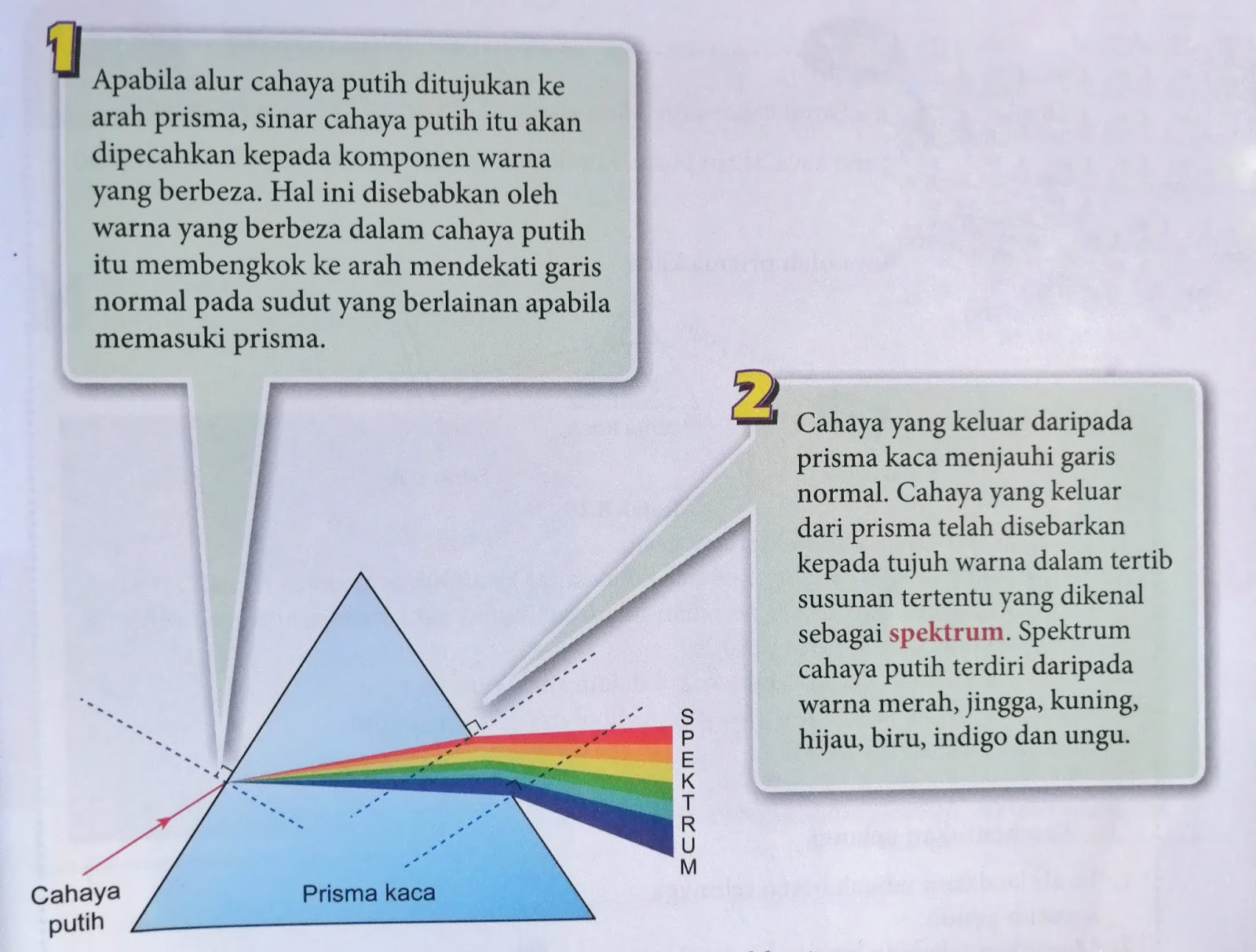 Penyebaran Cahaya