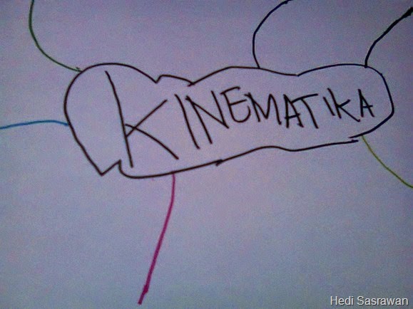 Pengertian Kinematika
