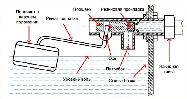Услуги сантехника в Москве и Московской области