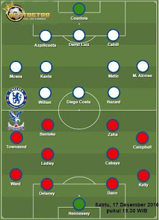  Prediksi Crystal Palace vs Chelsea Liga Primer Inggris 2016-2017