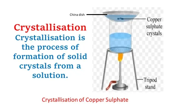 Activity 2.9 NCERT Class9 Science Is Matter Around Us Pure