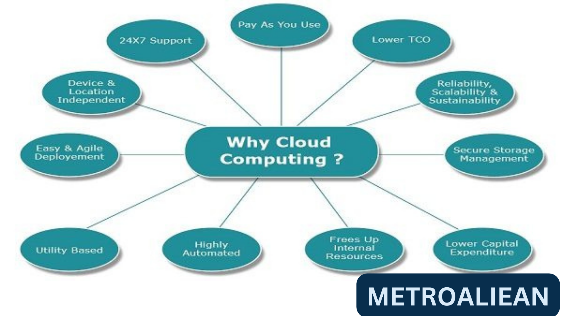 what is cloud computing, why cloud computing