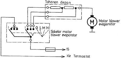 Cara Kerja Blower AC Mobil