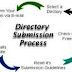 600+ Free Directory Submission High PR Sites List