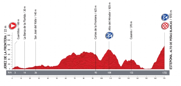 RECORRIDO DE LA VUELTA A ESPAÑA 2013