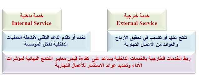 دورة حياة إدارة الخدمة