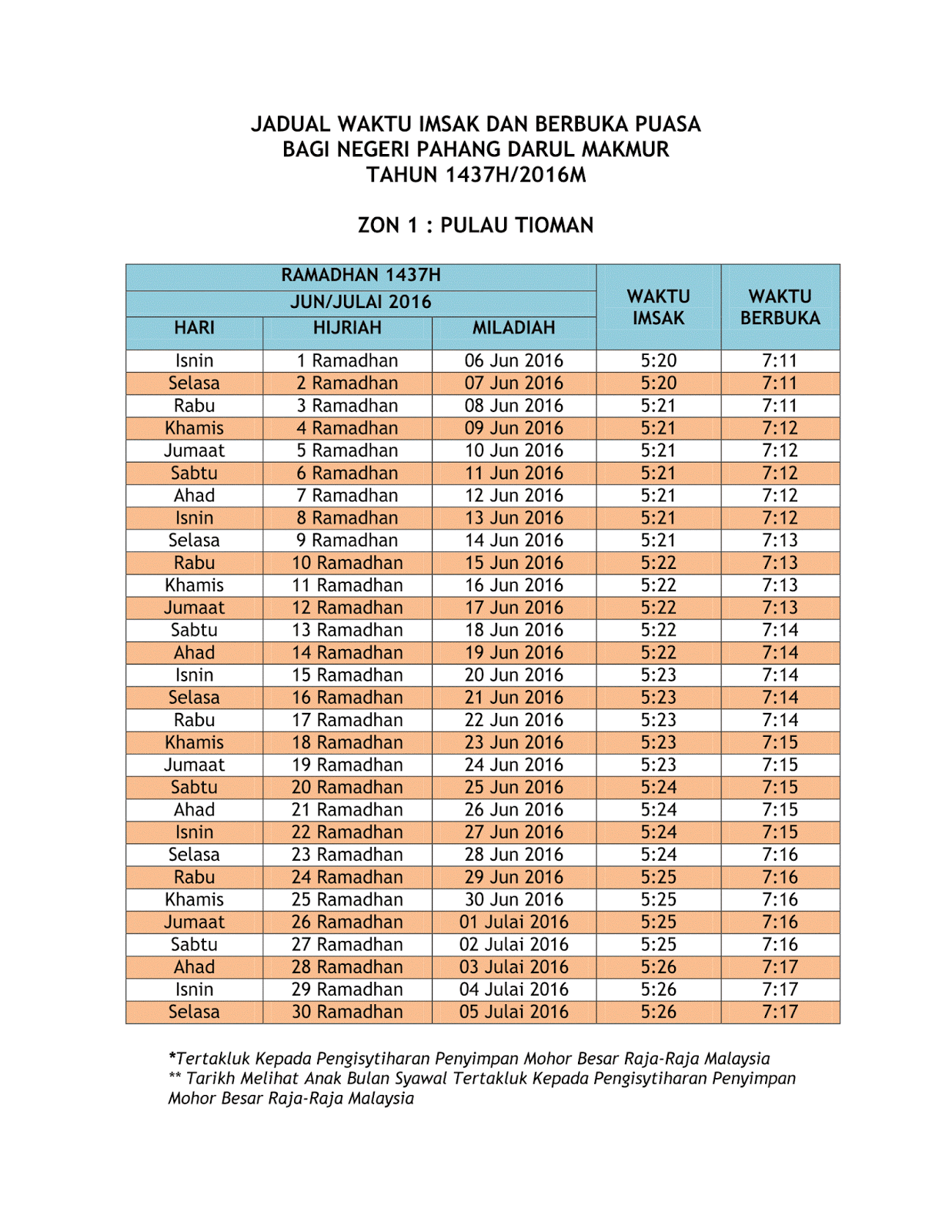 Contoh Jadual Kerja Bagi Pt3 Geografi - Contoh Gaul