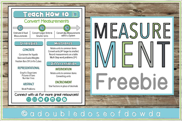 How to Teach Measurement Conversions for Fourth and Fifth Grades: Measurement Freebie - Teach How to Convert Measurements - Strategies Milestones and Differentiation