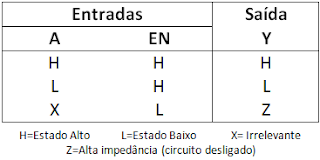 Ponte H L293