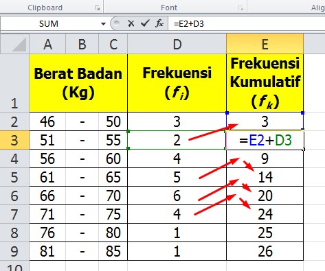 Cara Menentukan Frekuensi Kumulatif di Excel