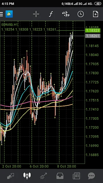 Analisa EURUSD Minggu ke Dua Oktober 2020