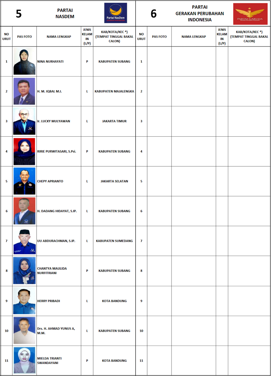 Metware Pemilu 2019 Calon Legislatif Caleg Dct Dprd