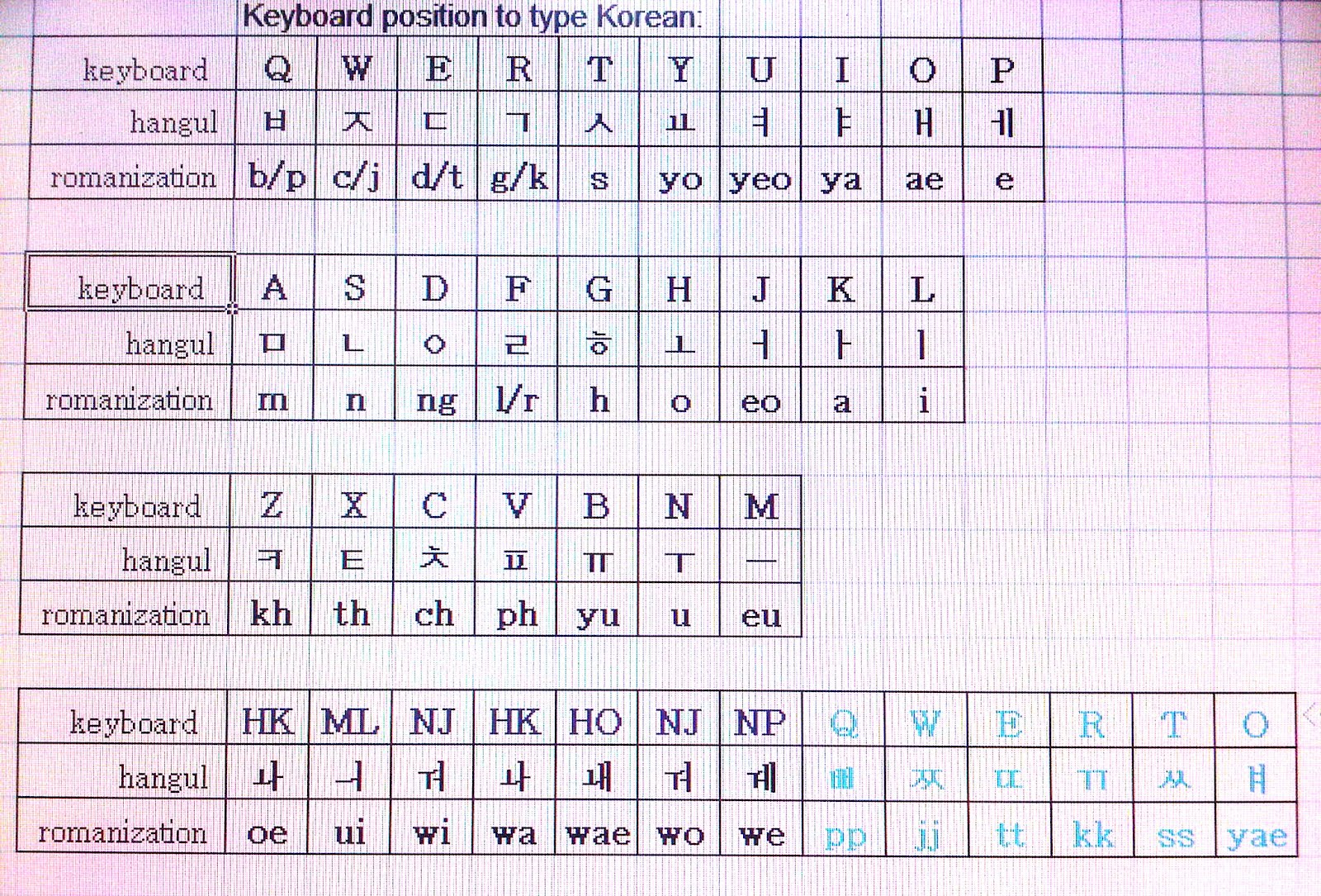 Contoh lengkap koleksi huruf korea  dalam fitur abjad yang 