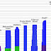 List Of Tallest Buildings In New York City - Big Buildings In New York