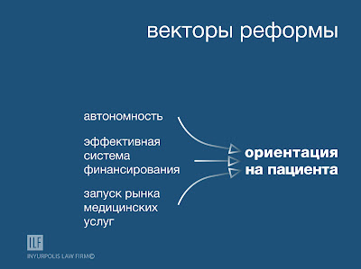 ILF: Векторы медицинской реформы 