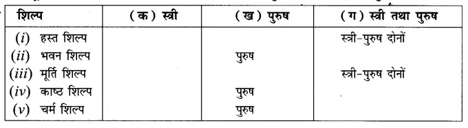 Solutions Class 6 हमारे अतीत Chapter-1 (क्या, कब, कहाँ और कैसे)