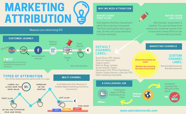 Marketing Attribution