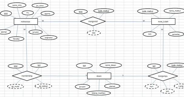 Contoh Erd Khs Mahasiswa - Simak Gambar Berikut