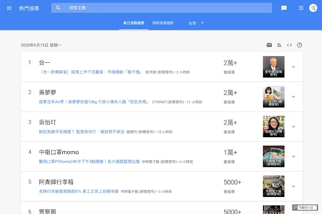 【Blogger】內容行銷就靠 Google Trends，精準切入時下核心話題 - 搜尋趨勢提供了短期的搜尋指標