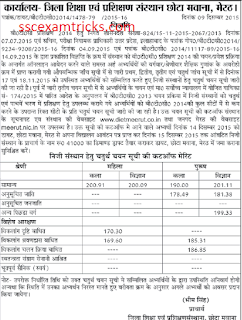 UP BTC 2014 4th Cut off for Meerut