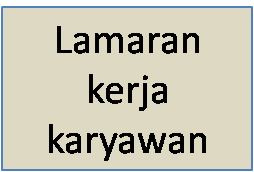 Contoh Surat Lamaran Kerja Karyawan rumah makan KFC segala 