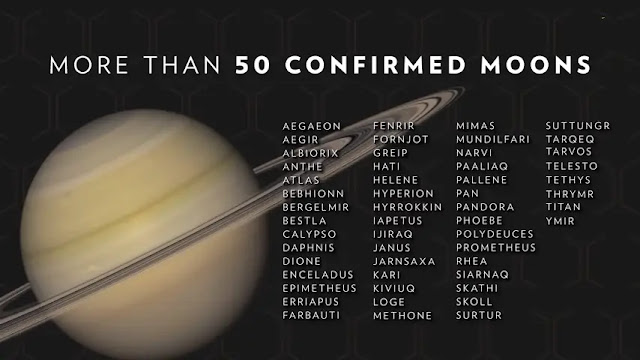 Saturn Moon List