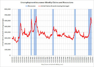 Weekly Unemployment Claims