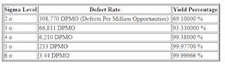 Metode Six Sigma dan Rumus Untuk Manajemen Kualitas