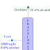 Solved Problem On Distillation