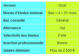 Exemple de lettre de motivation - Juge d'application des 