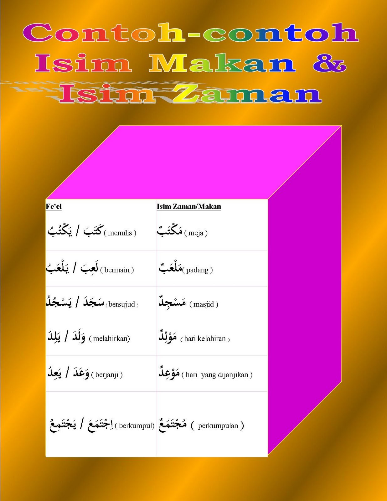 Soalan Darjah 1 Bahasa Arab - Malacca t