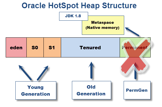 Software Quipu Java Memory Model