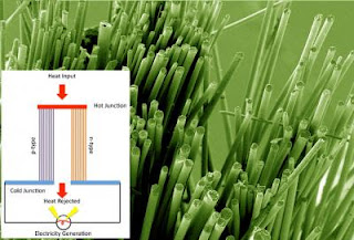 Glass Fibers with Diagram