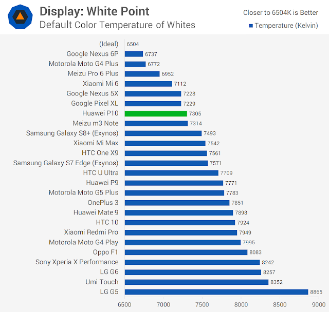 Huawei P10, Smartphone Dengan Dua Kamera Belakang Yang Canggih