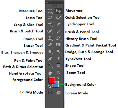 Panduan Lengkap Belajar Mengenal Tool Dasar Adobe Photoshop CS6