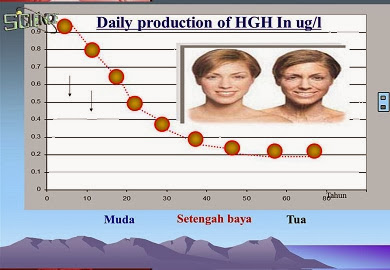 Human Growth Hormone (HGH)