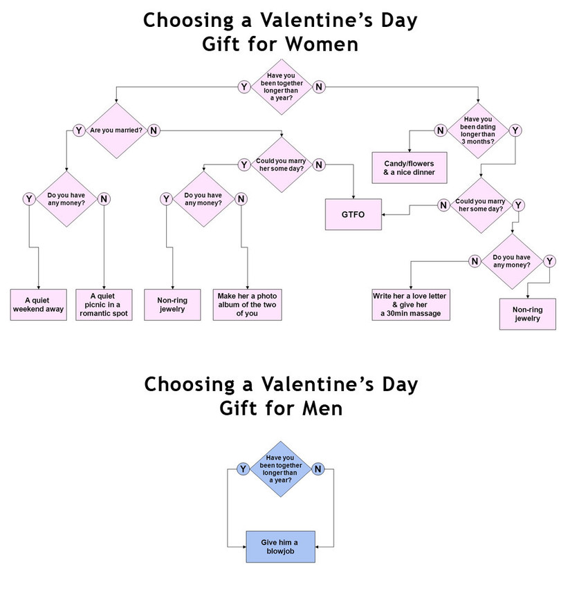 Lustige Sarkastische Valentinstag 2024 Bilder zum lachen%20(12) Ehechaos und Beziehungsspaß - Amüsante Liebeserlebnisse Feiertag, Geschenke, Komische Begebenheiten des Lebens, Liebesleben, Mann, Valentinstag