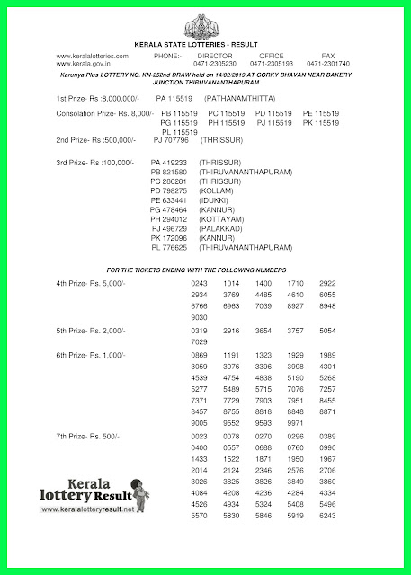 KERALA LOTTERY RESULTS TODAY-14-02-2019-Karunya-Plus-KN-252