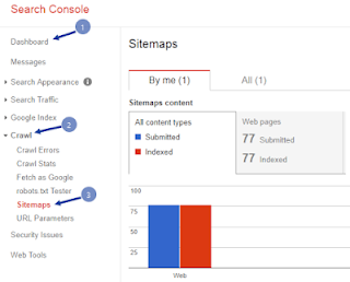 Mengirimkan peta situs di Google Search Console