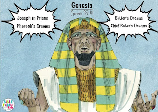 https://www.biblefunforkids.com/2013/08/genesis-joseph-in-prison-pharaohs-dreams.html