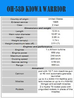  yaitu helikopter yang dipakai untuk mengumpulkan data interlijen dan penyadapan serta  10 HELIKOPTER PENGINTAI TERCANGGIH DI DUNIA SAAT INI