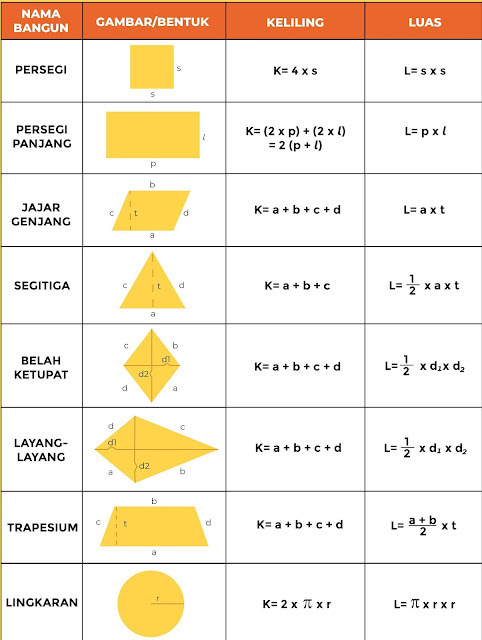 Rumus Bangun Datar
