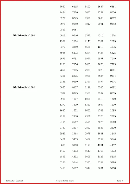 ss-397-live-sthree-sakthi-lottery-result-today-kerala-lotteries-results-09-01-2024-keralalotteryresults.info_page-0002