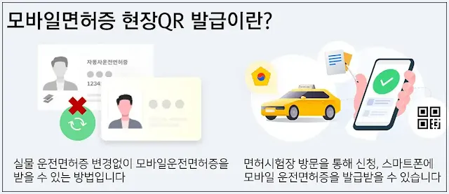 모바일-운전면허증-인터넷-발급-조건,-준비물-및-수수료