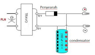 Pengertian Adaptor / Catu Daya`