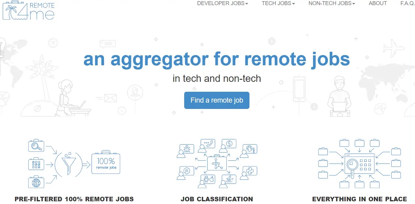 Remote4Me-40 Best Remote Jobs Websites in 2022 - Creative Tricks 24