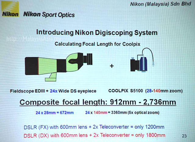 Digiscoping System Nikon