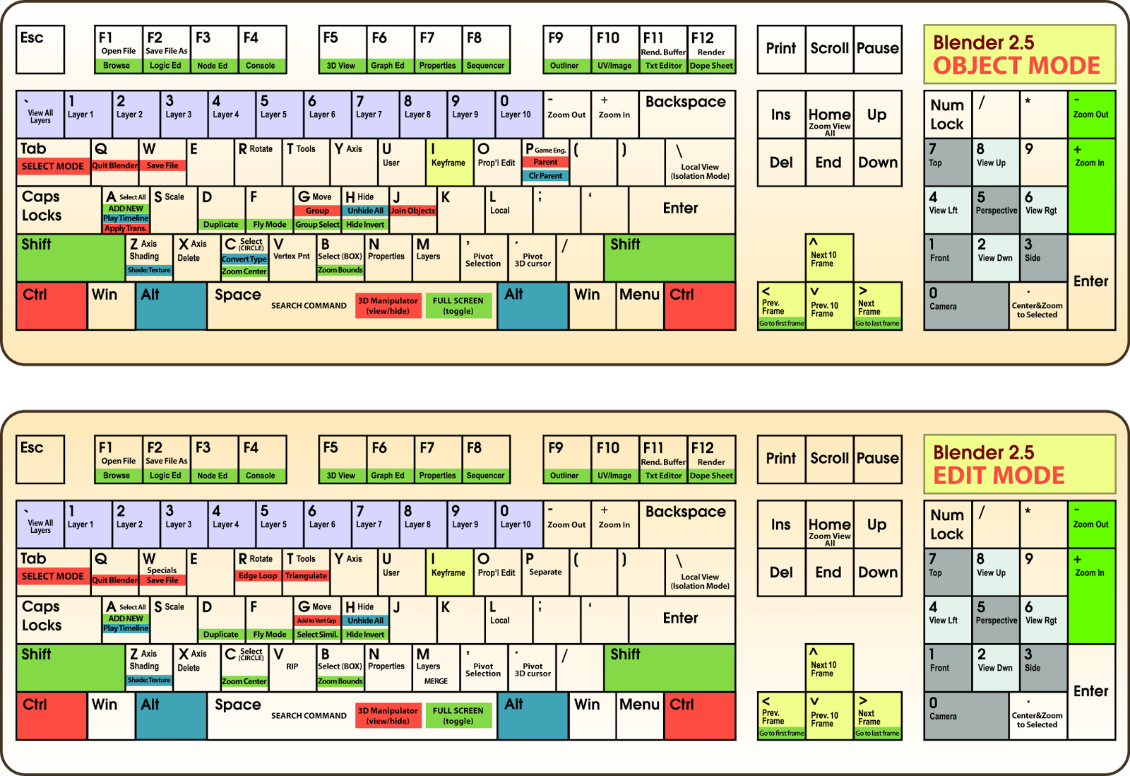  3D  Digital Art at the UofO Blender  2 5 KEYBOARD MAP 